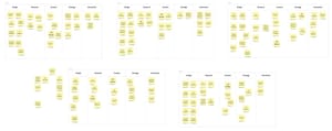 2022 Workshop 1 Recap: Information Architecture of UX